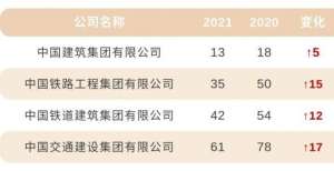 最新世界500强，12家交通企业上榜！包括一家省级交投