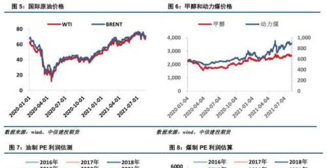 成本支撑＆基差走弱 聚烯烃短期或震荡运行