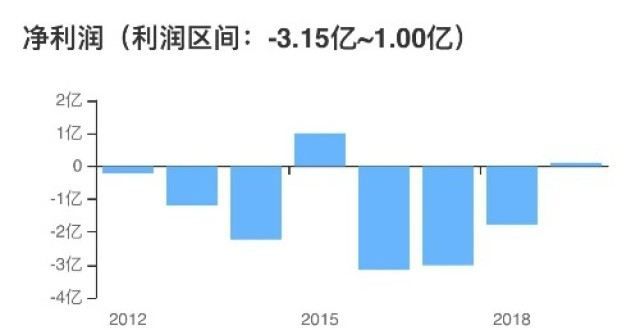 企业观｜东吴人寿拟增资补血23亿 8年累计亏损9.7亿