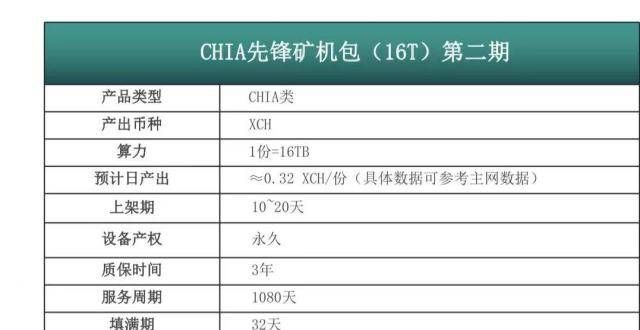 链正矿金所奇亚（XCH）骗，血本无归啊