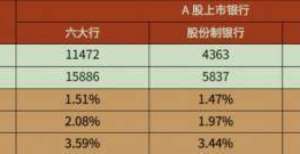 湖北IPO观察丨IPO之路横跨11年 汉口银行欲做湖北首家上市银行