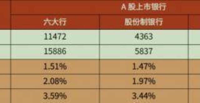 湖北IPO观察丨IPO之路横跨11年 汉口银行欲做湖北上市银行