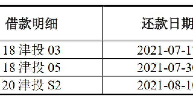 天津城投：拟发行不超过15亿元公司债券