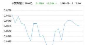 平安鼎越灵活配置混合净值上涨1.90％ 请保持关注