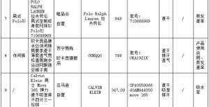 不吸湿、不速干、也不够防晒，鸿星尔克等多品牌功能服被曝光