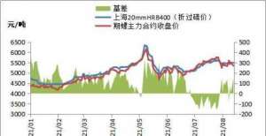 黑色期货走势分化，钢价涨跌互现