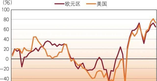 邓宇｜疫后全球经济复苏前景及宏观政策