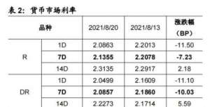 “身未动、心已远”的降息