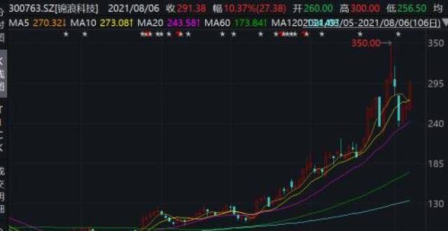 机构看重标的赚钱效应突出！社保、QFII、险资二季度加仓标的曝光