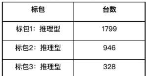 4400 台、14.6 亿元的 AI 服务器大单：谁家赢家？