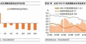 平安证券：短期重点或是用好7月降准释放资金，而非再降准