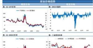 三次支撑有效再收深V大长腿 原油市场稳住了吗？