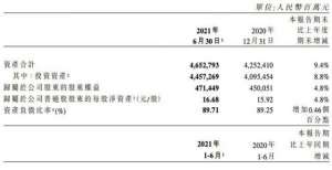 中国人寿上半年日赚2.28亿元，新单保费下降8.4％退保率微升