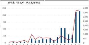 固收类产品成为发行主角，下半年又该如何操作？