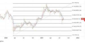 ATFX恒指追踪：缺乏资金支持恒指冲高无望