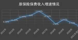 平安“自杀保单”风波背后，粗放式保险营销亟待变革