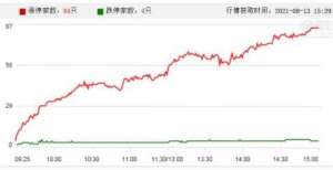 A股头条：高盛预计铜价将上涨60％，2025年达到1.5万美元/吨