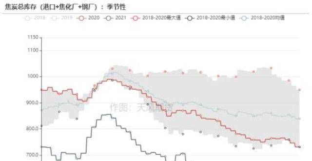 双焦：电煤降我不降，我和电煤不一样