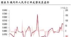 7月外汇市场分析报告：全面降准和中概股事件对境内汇市冲击有限