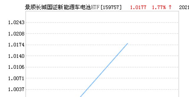 景顺长城国证新能源车电池ETF净值上涨3.69％ 请保持关注