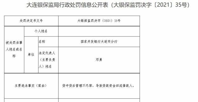 国开行连市分行因贷中贷后管理不尽职导致贷款资金回流借款人被罚20万元