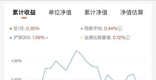 你能接受自己的固收理财产品像基金一样波动吗？理财市场变天