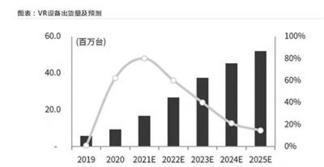 VR产业奇点或至 科技巨头竞逐万亿级市场