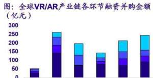 “元宇宙”愿景下，VR赛道融资热度再起