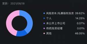 金色观察｜Robinhood：狗狗币带来交易繁荣 将推出加密钱包