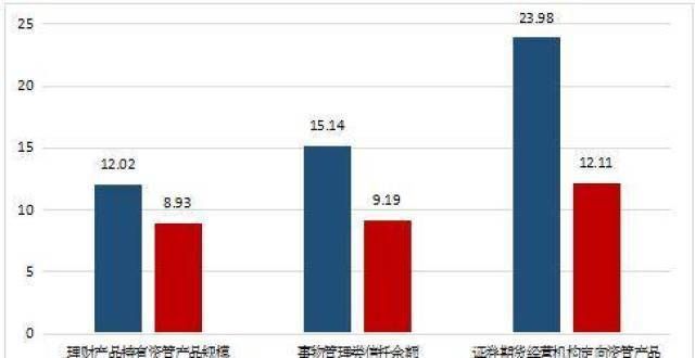 “资管新规”过渡期倒计时3个月