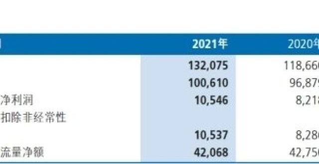 新华保险上半年保费增4％ 新业务价值降22％退保金增56％