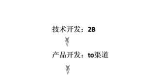 技术人才创业时应该注意些什么