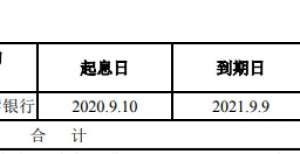 首创集团：5亿元公司债券票面利率确定为3.2％