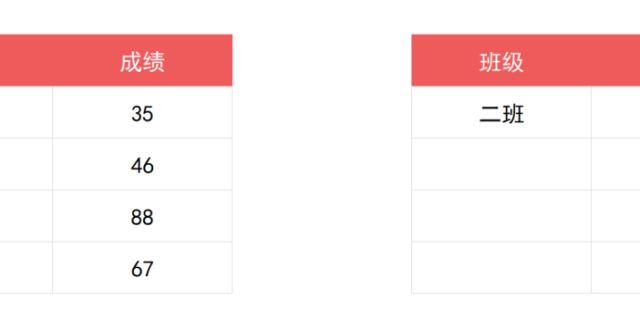 Excel中SUMIF函数条件求和怎么使用？