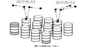 FANUC 机器人码垛编程详细讲解