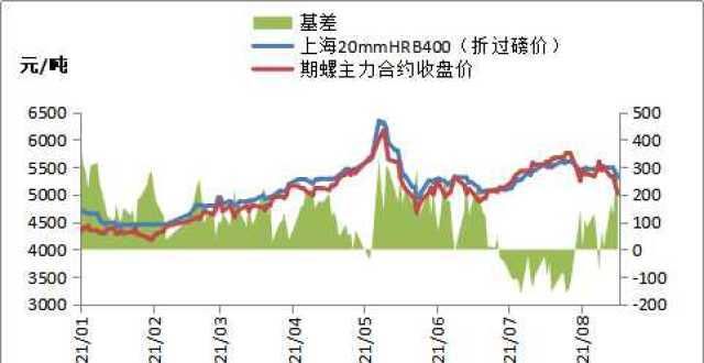 铁矿石期货创年内新低，钢价全线下跌