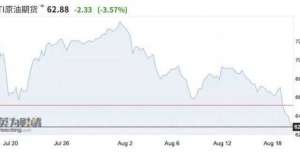 破百无望！油价闪崩破位，80美元将成阶段大顶