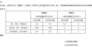 降热度、稳预期！调整手续费和持仓限额，大商所打出“双焦”调控组合拳