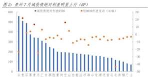 债市特供丨15号文，到底对城投债产生了哪些重大影响？