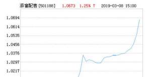 汇添富核心精选灵活配置混合(LOF)净值上涨1.31％ 请保持关注