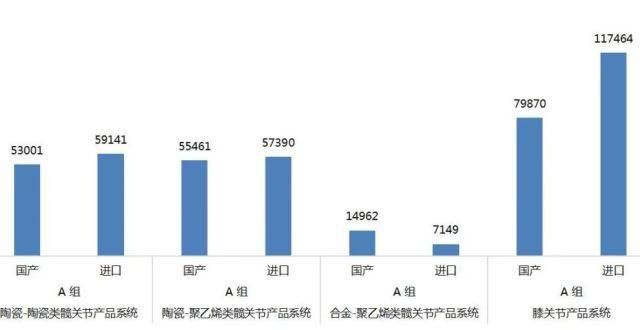 【最新】关节国采9月14日正式开标，市场格变天