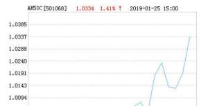 招商富时A-H50指数C净值上涨2.10％ 请保持关注