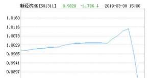 嘉实港股通新经济指数（LOF）A净值上涨2.12％ 请保持关注