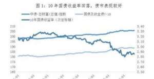 南华基金：下半年经济压力渐显 债市趋势未改