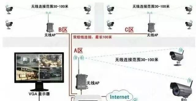 总结篇：一些非常实用的弱电系统拓扑图