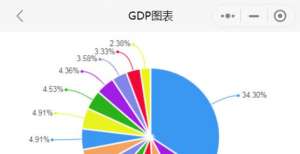 2021年上半年甘肃各市州GDP 兰州排名第一 金昌名义增速最快