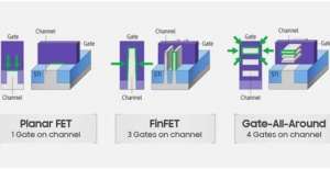 三星：3nmGAA研发进度领先台积电，将尽早商业化
