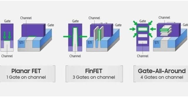 三星：3nmGAA研发进度领先台积电，将尽早商业化