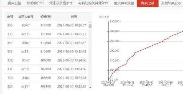 常州产权交易所废旧资产网络竞拍 溢价率高达503.88％