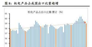 财信研究评7月外贸数据：国内需求放缓，出口韧性犹存